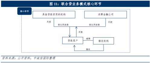 中诚信国际：中国消费金融公司展望（2022年10月）