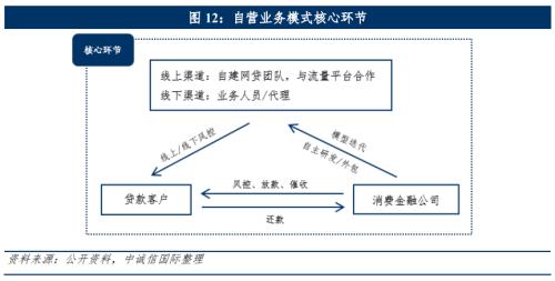 中诚信国际：中国消费金融公司展望（2022年10月）