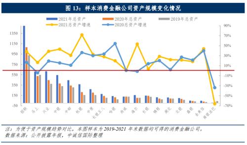 中诚信国际：中国消费金融公司展望（2022年10月）