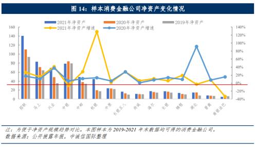 中诚信国际：中国消费金融公司展望（2022年10月）