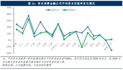 中诚信国际：中国消费金融公司展望（2022年10月）