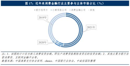 中诚信国际：中国消费金融公司展望（2022年10月）