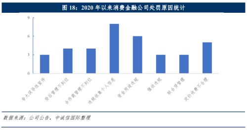 中诚信国际：中国消费金融公司展望（2022年10月）