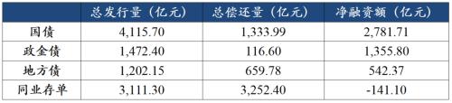 债券市场丨债市周报（2022.10.19）