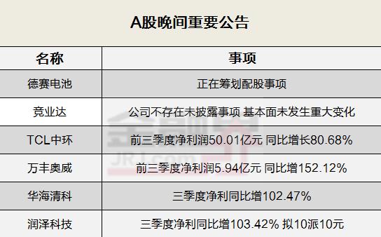 晚间公告全知道：上市公司分红啦，拟10派10元！润泽科技三季度净利同比增103.42％…