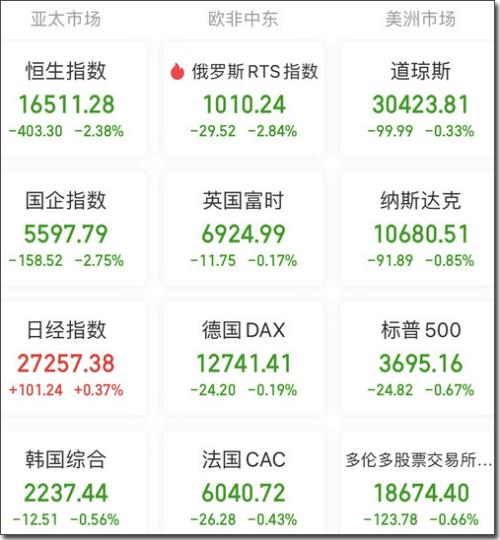 【A股头条】美债收益率盘中触及15年高点；野村紧随大摩高呼亚洲股市底部将至；欧洲老牌车企纷纷涌向中国