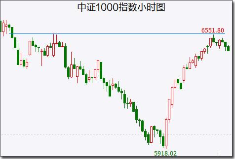 【A股头条】美债收益率盘中触及15年高点；野村紧随大摩高呼亚洲股市底部将至；欧洲老牌车企纷纷涌向中国