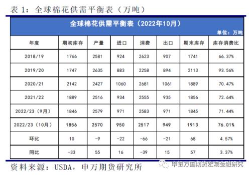 申万期货_商品专题_农产品：收购进度缓慢，难改棉价颓势