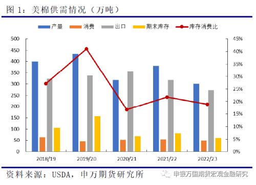 申万期货_商品专题_农产品：收购进度缓慢，难改棉价颓势