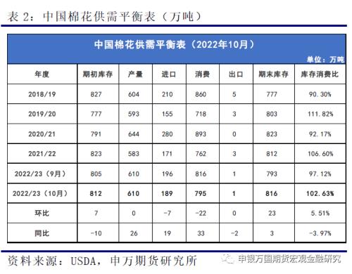 申万期货_商品专题_农产品：收购进度缓慢，难改棉价颓势