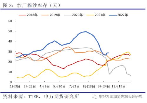 申万期货_商品专题_农产品：收购进度缓慢，难改棉价颓势