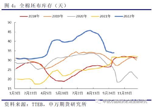 申万期货_商品专题_农产品：收购进度缓慢，难改棉价颓势