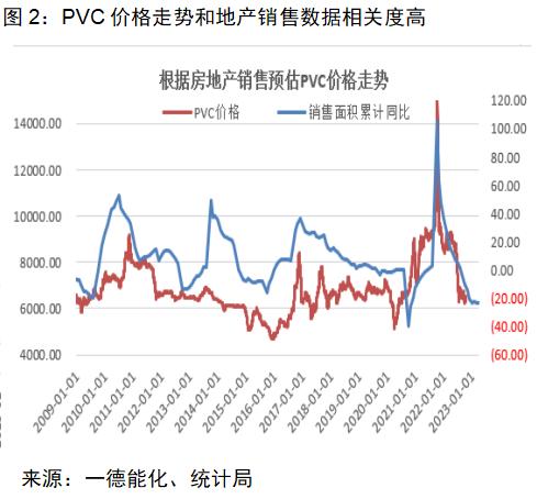 PVC：供需宽松或可调节，亏损已在历史高位，价格存在支撑丨季报