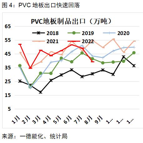 PVC：供需宽松或可调节，亏损已在历史高位，价格存在支撑丨季报