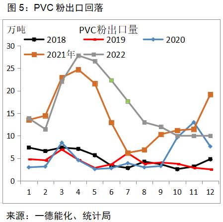 PVC：供需宽松或可调节，亏损已在历史高位，价格存在支撑丨季报