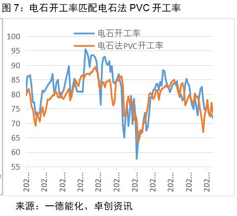 PVC：供需宽松或可调节，亏损已在历史高位，价格存在支撑丨季报