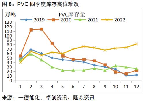 PVC：供需宽松或可调节，亏损已在历史高位，价格存在支撑丨季报