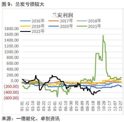 PVC：供需宽松或可调节，亏损已在历史高位，价格存在支撑丨季报