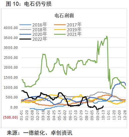 PVC：供需宽松或可调节，亏损已在历史高位，价格存在支撑丨季报