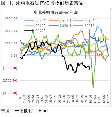 PVC：供需宽松或可调节，亏损已在历史高位，价格存在支撑丨季报