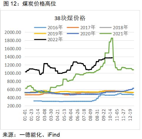 PVC：供需宽松或可调节，亏损已在历史高位，价格存在支撑丨季报