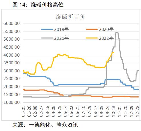 PVC：供需宽松或可调节，亏损已在历史高位，价格存在支撑丨季报