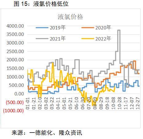 PVC：供需宽松或可调节，亏损已在历史高位，价格存在支撑丨季报