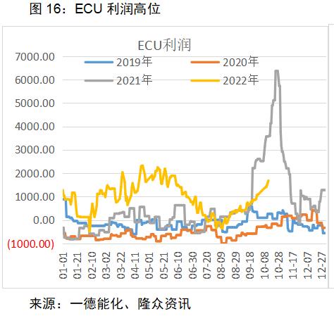 PVC：供需宽松或可调节，亏损已在历史高位，价格存在支撑丨季报