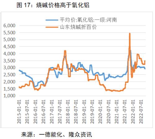 PVC：供需宽松或可调节，亏损已在历史高位，价格存在支撑丨季报