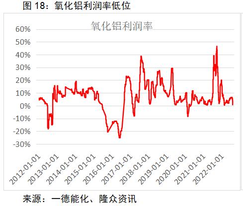 PVC：供需宽松或可调节，亏损已在历史高位，价格存在支撑丨季报