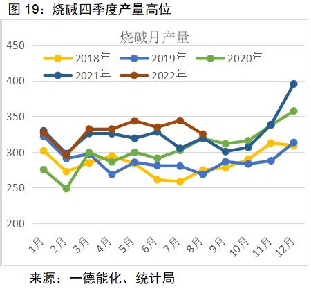 PVC：供需宽松或可调节，亏损已在历史高位，价格存在支撑丨季报