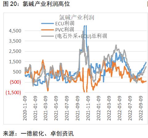 PVC：供需宽松或可调节，亏损已在历史高位，价格存在支撑丨季报