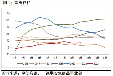 鸡蛋：强现实vs弱预期，关注基差回归路径丨季报