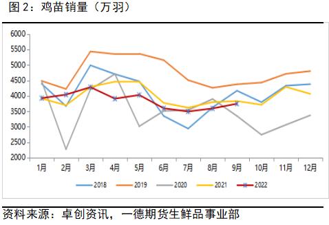 鸡蛋：强现实vs弱预期，关注基差回归路径丨季报