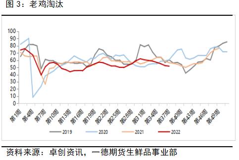 鸡蛋：强现实vs弱预期，关注基差回归路径丨季报