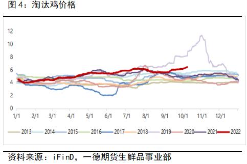 鸡蛋：强现实vs弱预期，关注基差回归路径丨季报