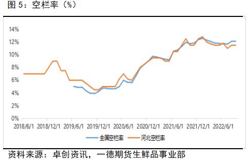 鸡蛋：强现实vs弱预期，关注基差回归路径丨季报