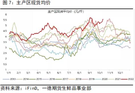 鸡蛋：强现实vs弱预期，关注基差回归路径丨季报