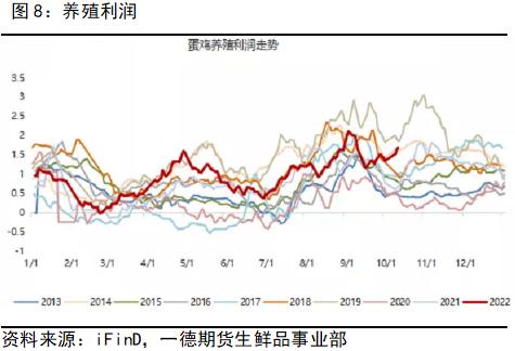 鸡蛋：强现实vs弱预期，关注基差回归路径丨季报