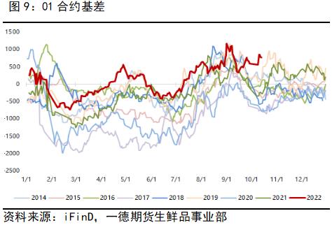 鸡蛋：强现实vs弱预期，关注基差回归路径丨季报