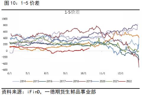 鸡蛋：强现实vs弱预期，关注基差回归路径丨季报