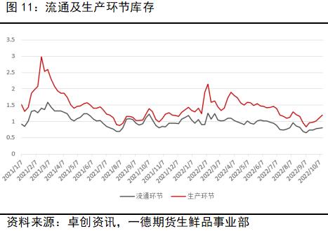 鸡蛋：强现实vs弱预期，关注基差回归路径丨季报