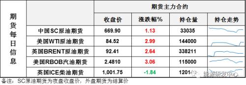 来了！布伦特守住90美元，走出技术性反弹行情