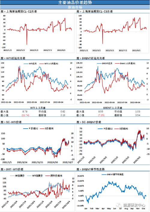 来了！布伦特守住90美元，走出技术性反弹行情