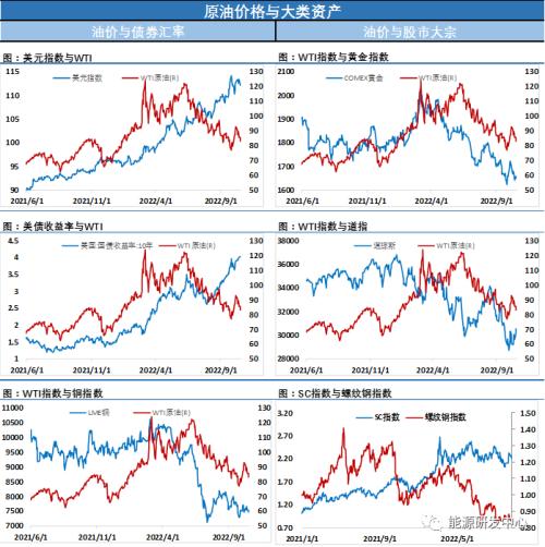 来了！布伦特守住90美元，走出技术性反弹行情