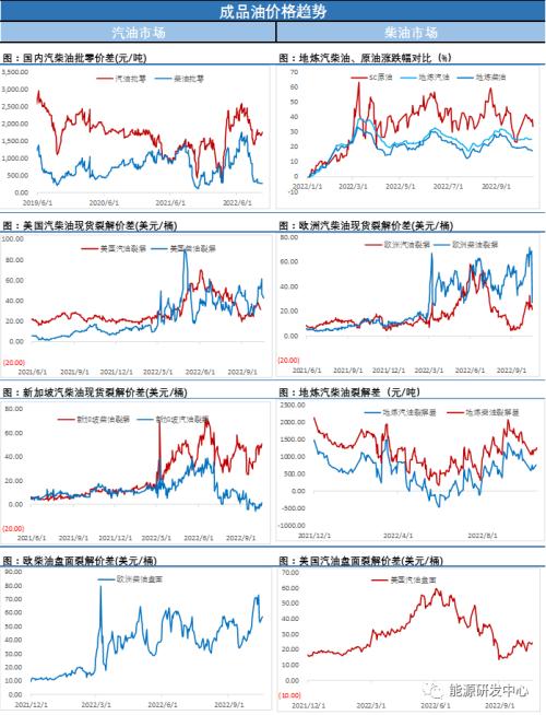 来了！布伦特守住90美元，走出技术性反弹行情