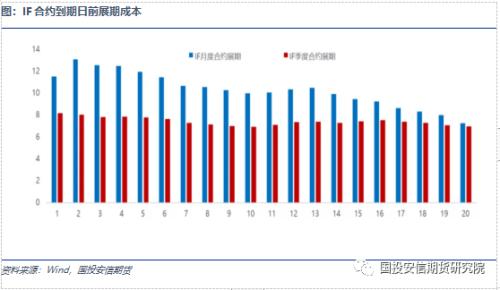 【期市进阶】量化专题：股指期货套期保值方法分析