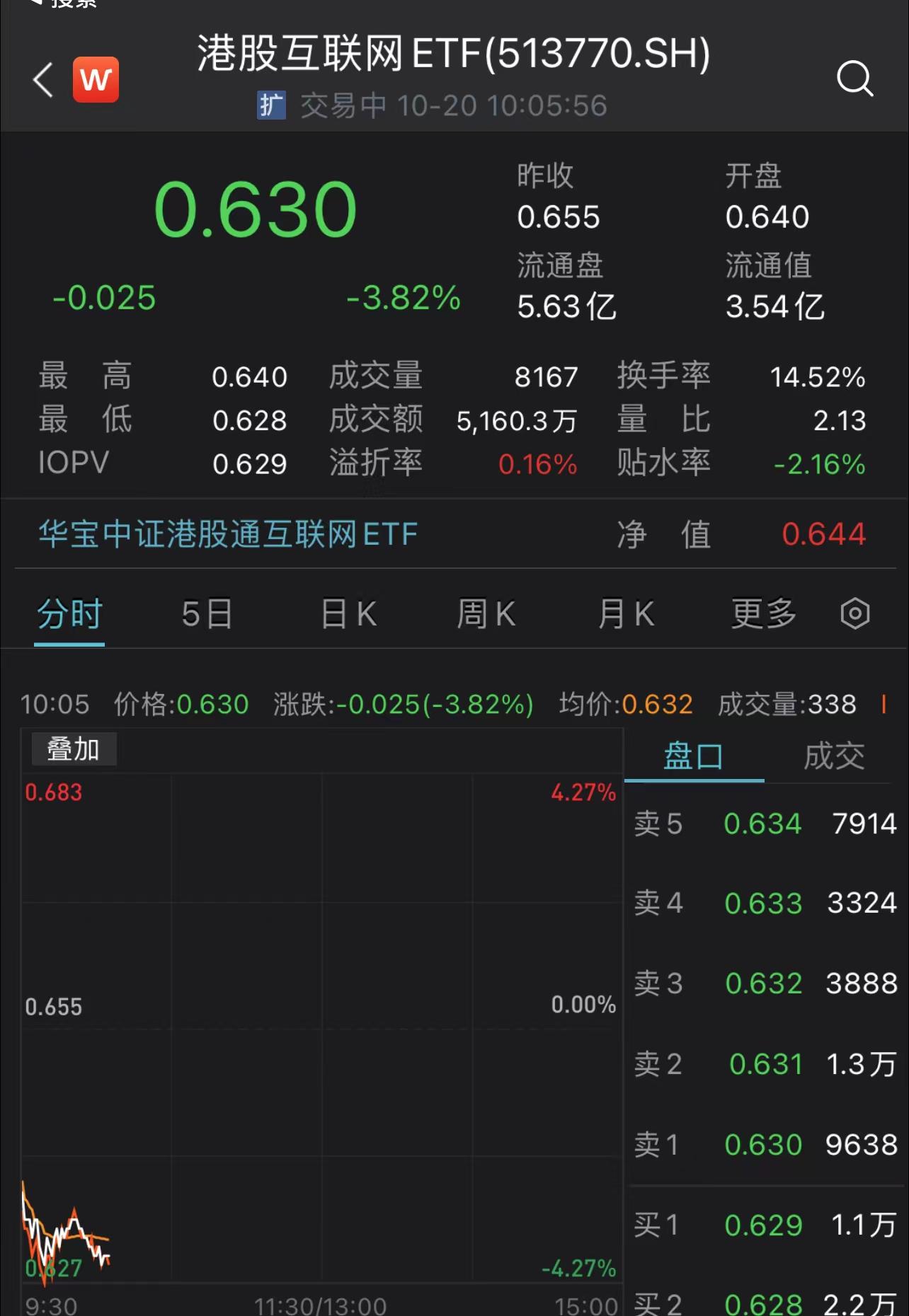 港股互联网ETF（513770）