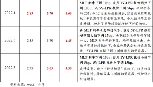 【数据点评】10月LPR报价维持不变，5年期以上LPR是否还有下调空间？