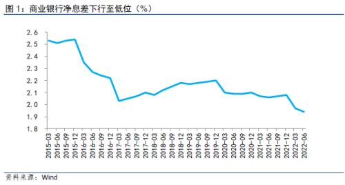 【数据点评】10月LPR报价维持不变，5年期以上LPR是否还有下调空间？